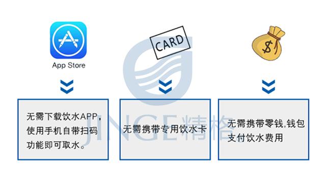微信支付饮水机