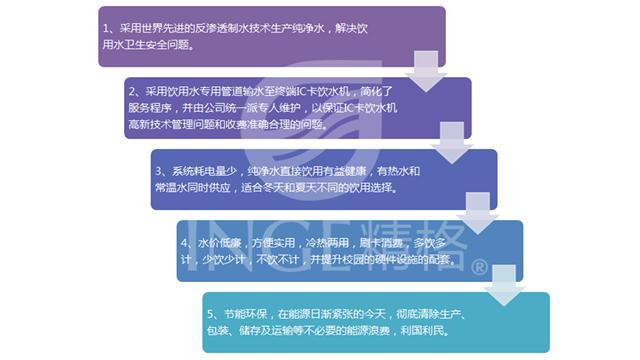 校园直饮水