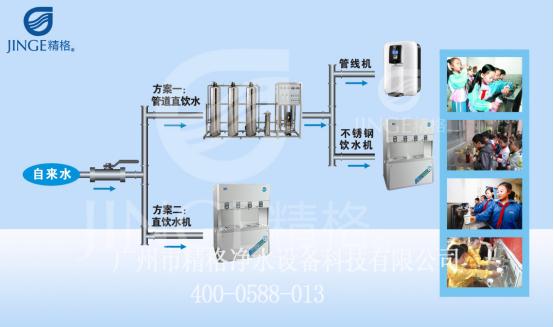 校园直饮水
