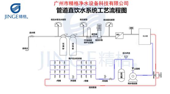 校园直饮水