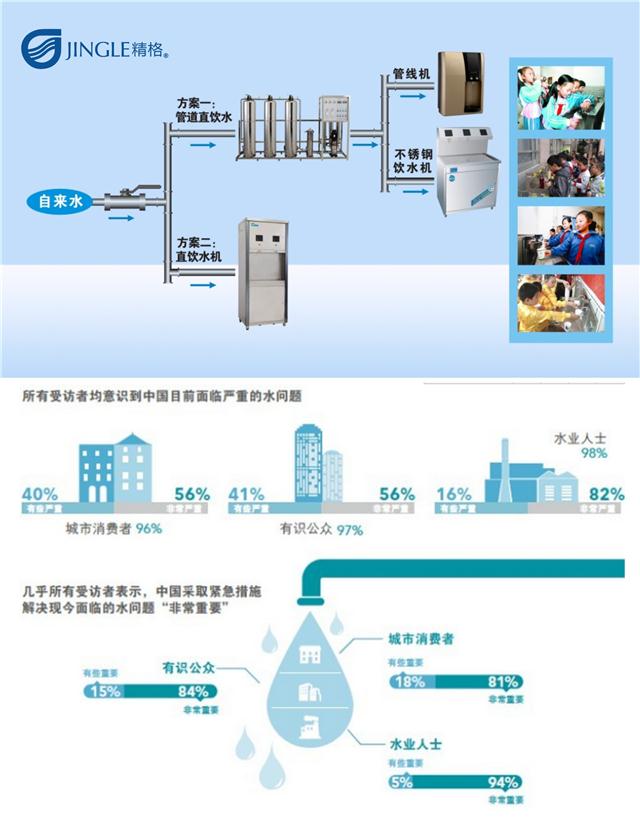 学校饮水机