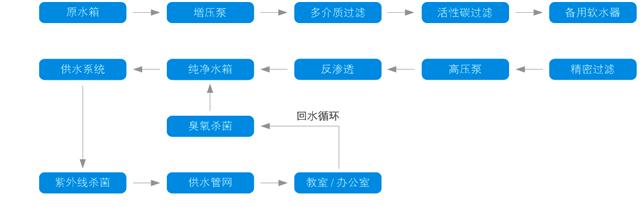 校园直饮水设备