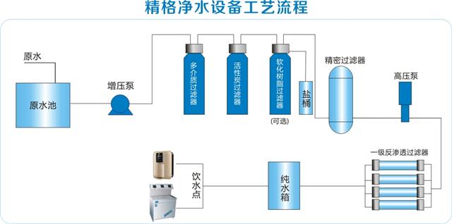 校园直饮水工艺