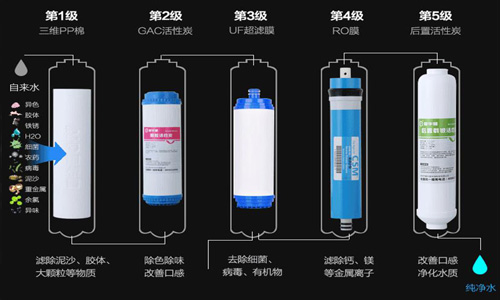 精格设备过滤流程