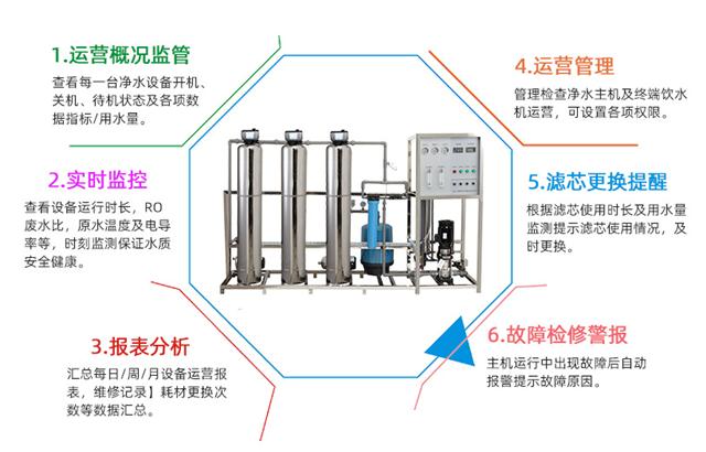 反渗透主机