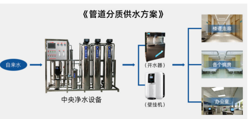 怎样科学设计医院直饮水工程，专业厂家告诉你[精格净水]