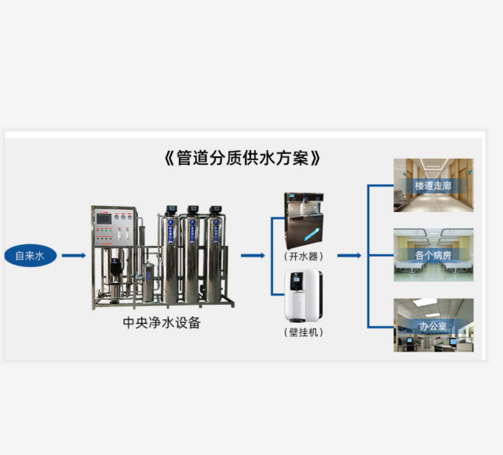 广州医院直饮水系统哪家好，高新企业案例众多[精格净水]