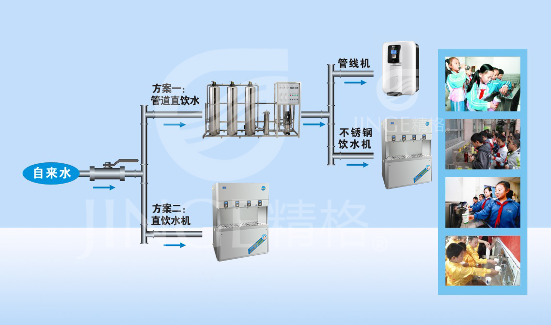 校园直饮水