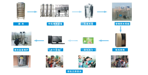 校园直饮水设备