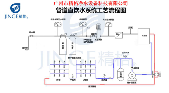 校园直饮水