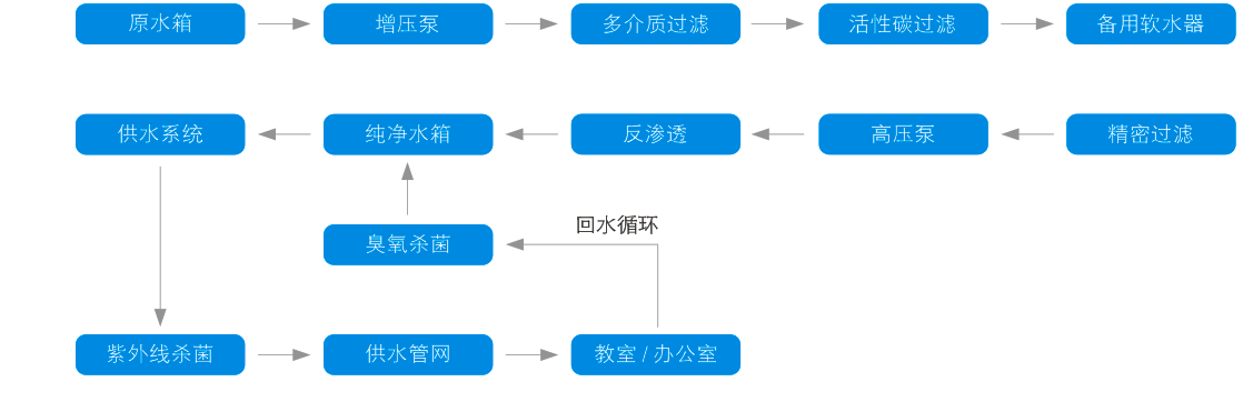 校园直饮水设备