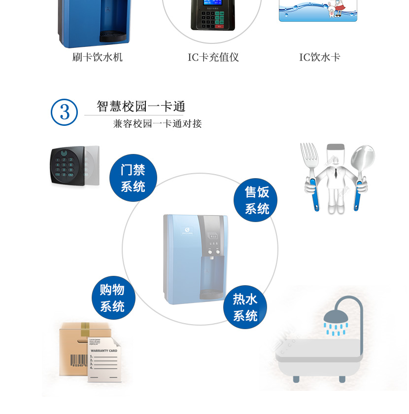 刷卡饮水机