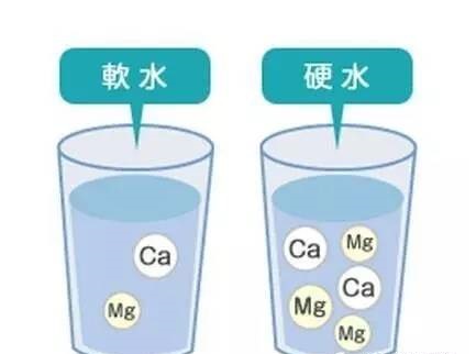 软水硬水