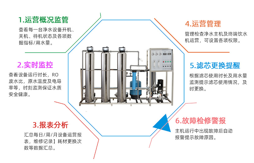 反渗透主机