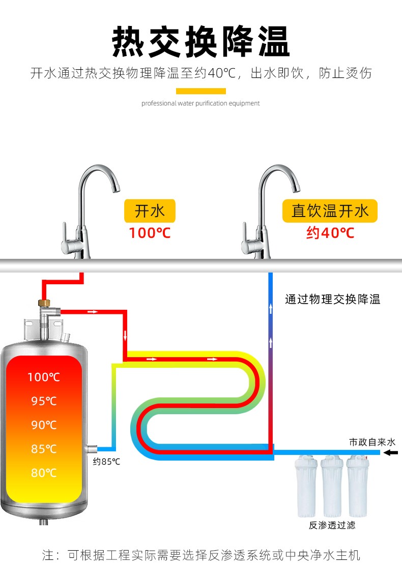 学校直饮水机