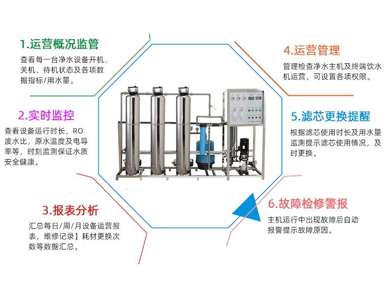 物联网净水设备