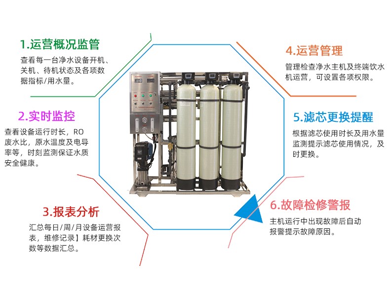 反渗透设备