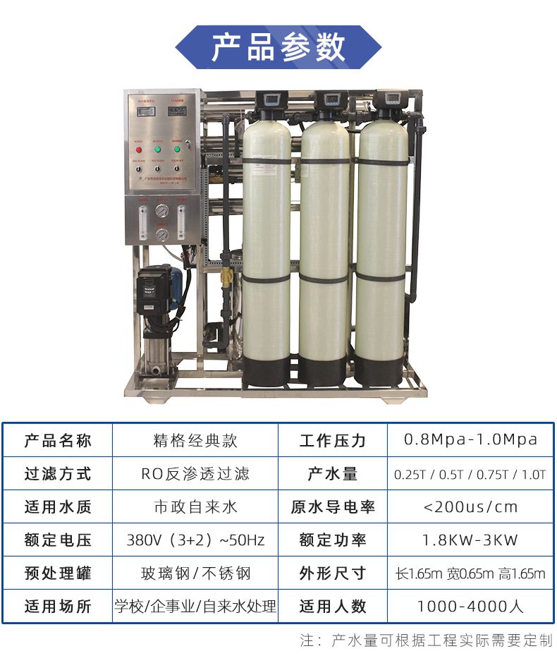 反渗透设备