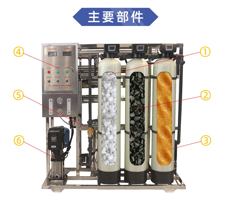 反渗透设备