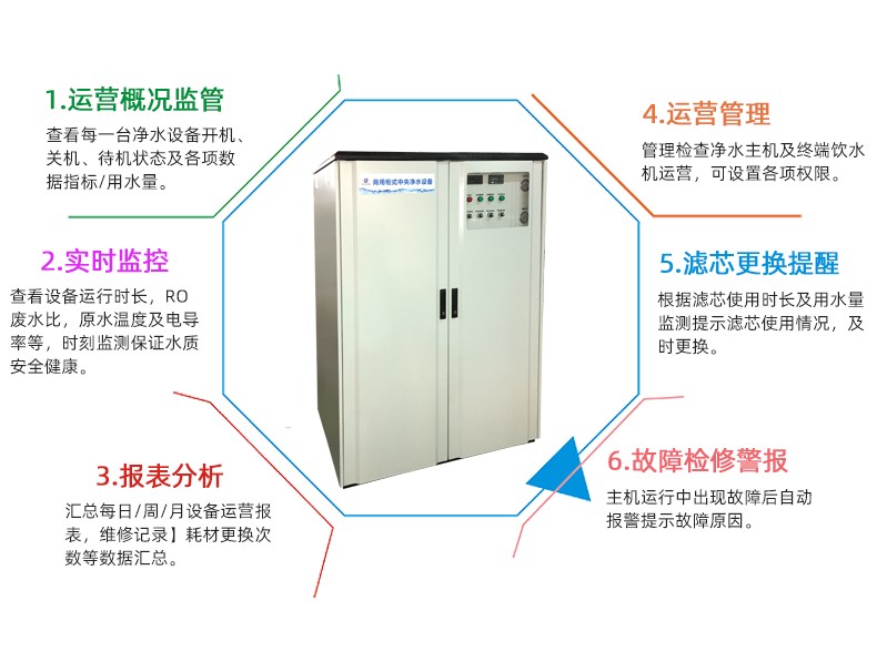 一体化净水设备