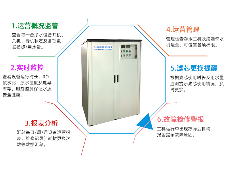 医院直饮水机