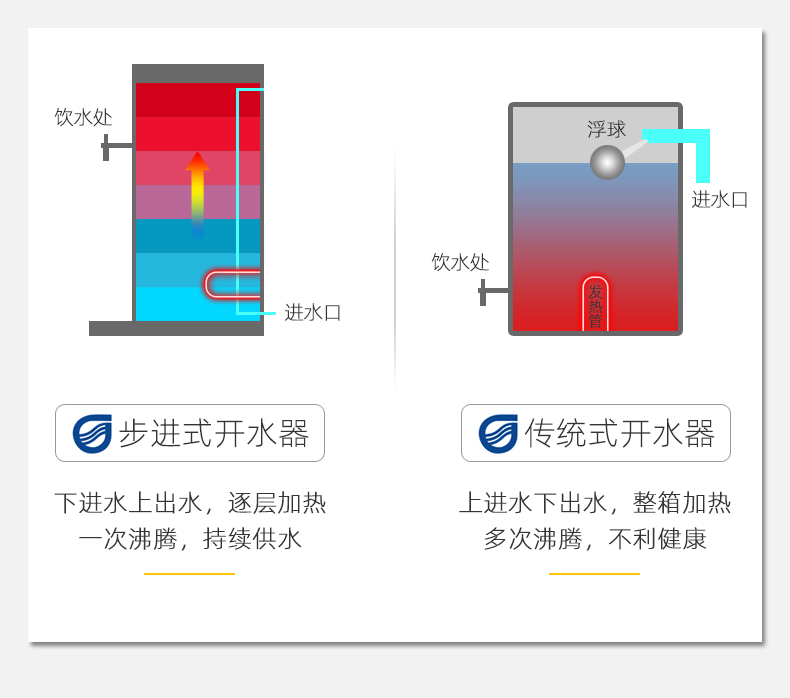 医院开水器