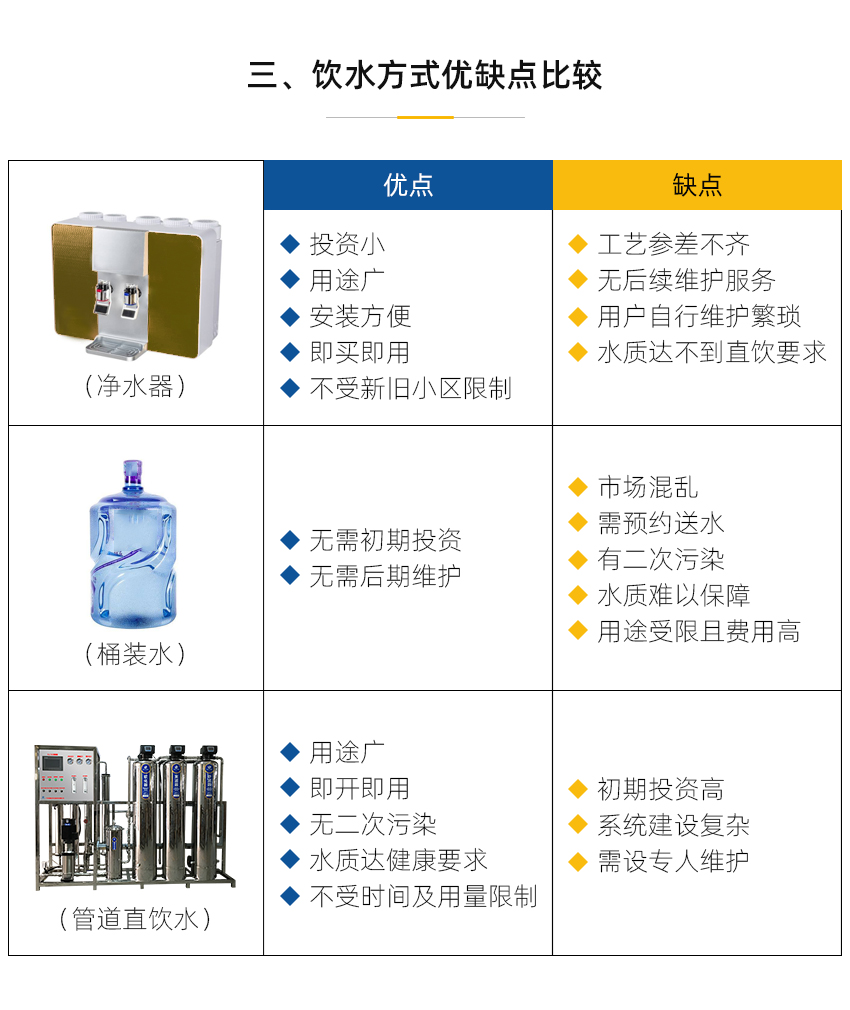 小区直饮水解决方案