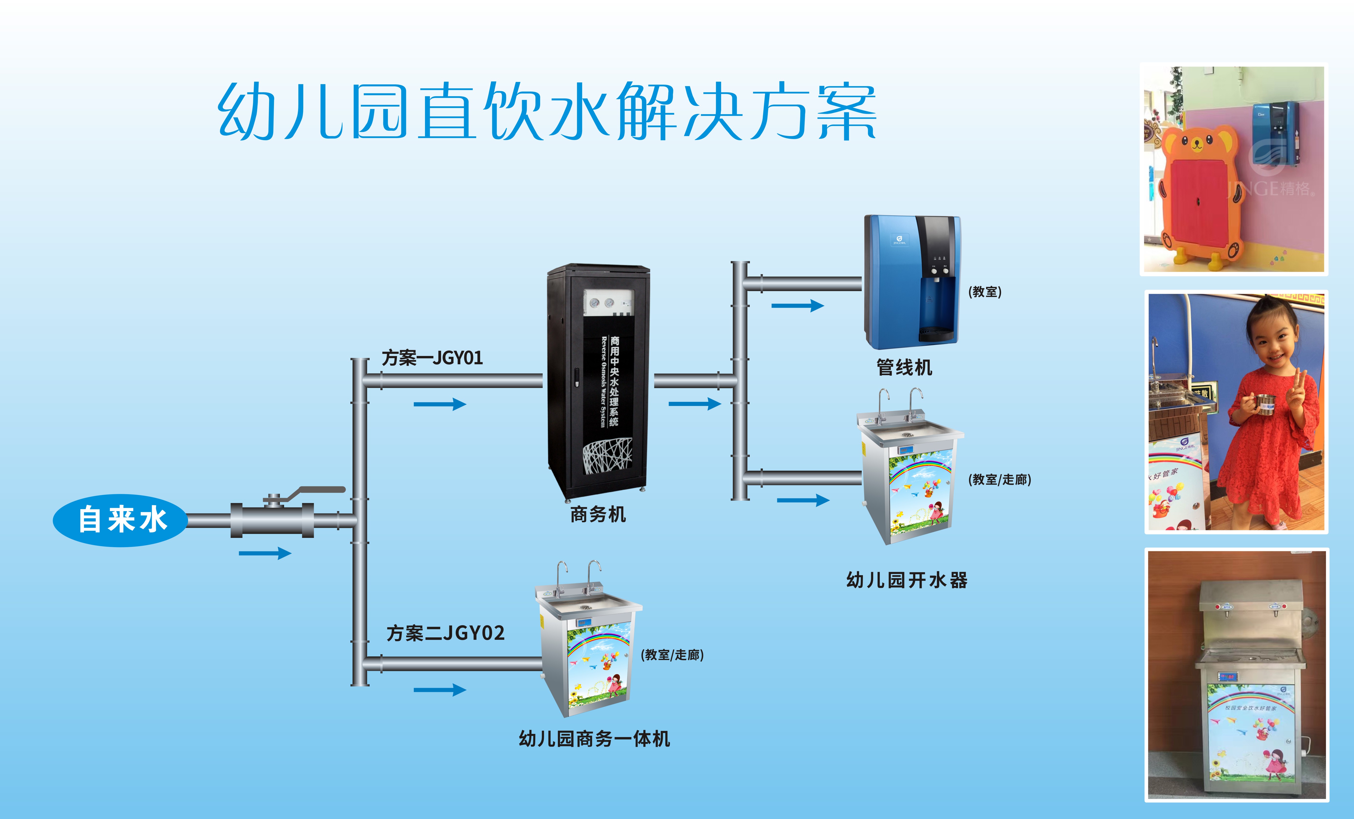 幼儿园直饮水方案