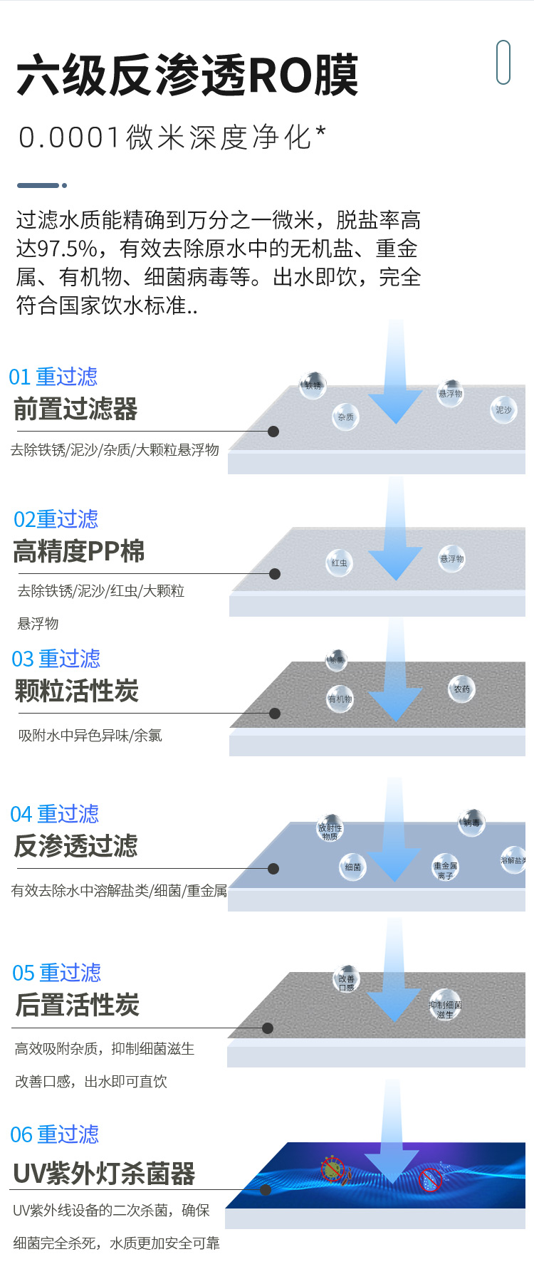 商用反渗透饮水机