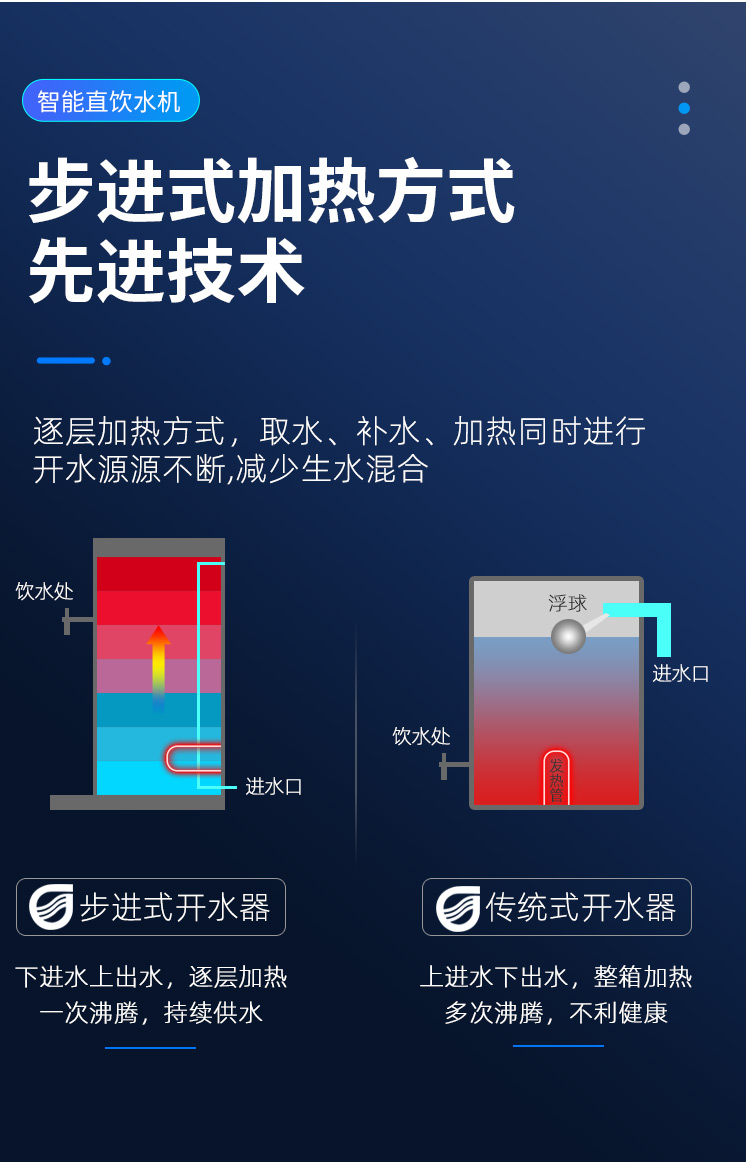 商用反渗透饮水机