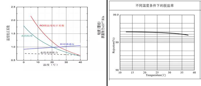 反渗透设备