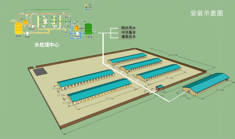 养猪场净水设备